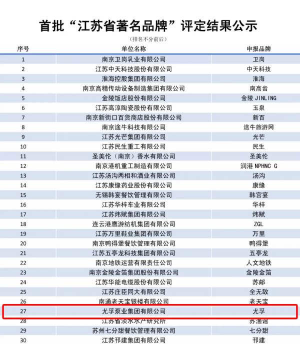 熱烈慶祝尤孚泵業(yè)集團(tuán)榮獲&ldquo;江蘇省著名品牌&rdquo;